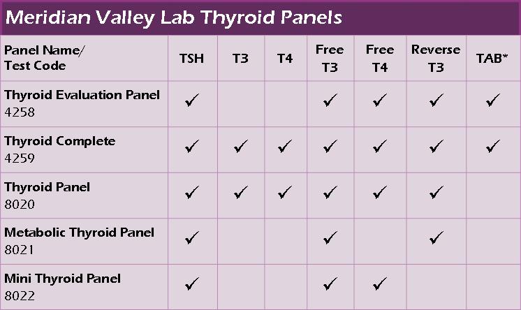 thyroid-evaluation-panel